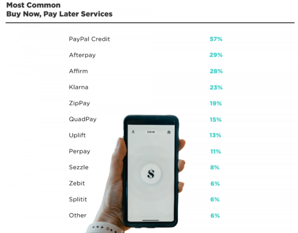 “先買後付”,如何攪動支付市場格局? “先買後付”,如何攪動支付市場格局?