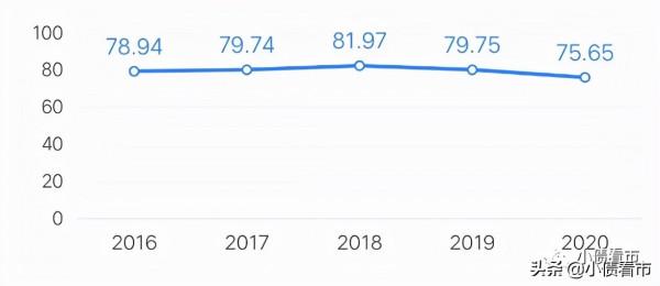 融僑集團800億負債壓頂，陷“增收不增利”怪圈