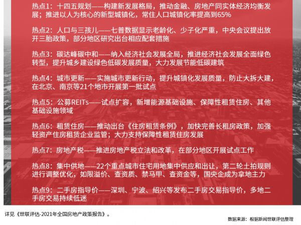 2021年世聯評估價值研究院年度報告
