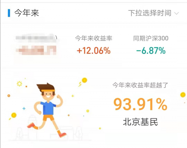10月14日基金分析:白酒、醫療、光伏怎麼操作? 10月14日基金分析:白酒、醫療、光伏怎麼操作?