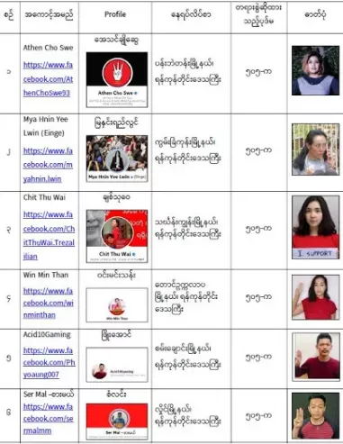 緬甸當局已釋放5315人，撤銷對702名在逃人員的控訴