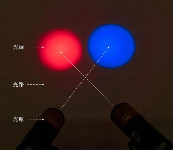 &OpenCurlyDoubleQuote;拆&rdquo;&OpenCurlyDoubleQuote;解&rdquo;可見光