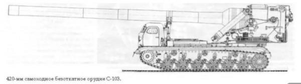 蘇聯紅軍的核巨炮及其彈藥 蘇聯紅軍的核巨炮及其彈藥