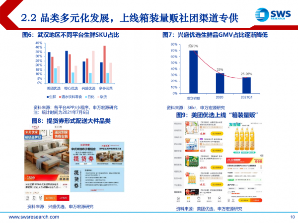電商行業精品系列報告之六：社群團購入夏生死局