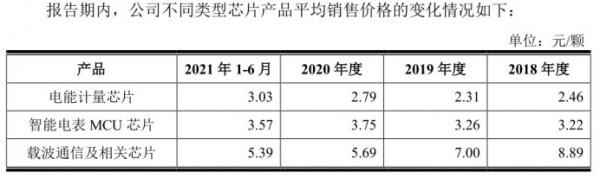 鉅泉光電：電能計量晶片設計起家 豐收與否靠“兩網”