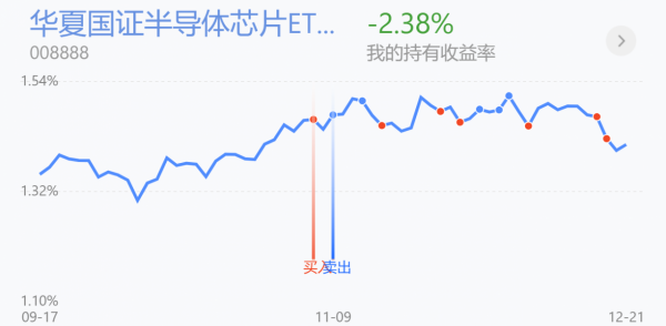 半導體領漲!新能源弱勢反彈減倉嗎?白酒、醫藥、證券、軍工策略 半導體領漲!新能源弱勢反彈減倉嗎?白酒、醫藥、證券、軍工策略