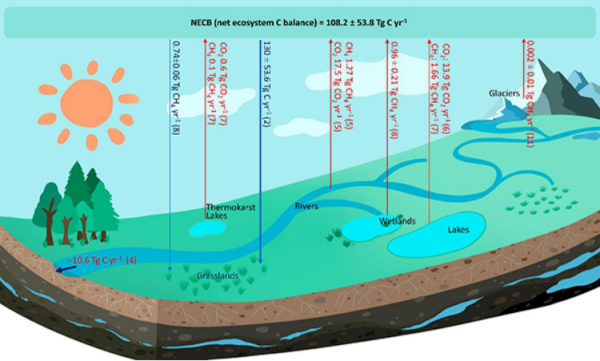 近期科研成果選編（第24期）