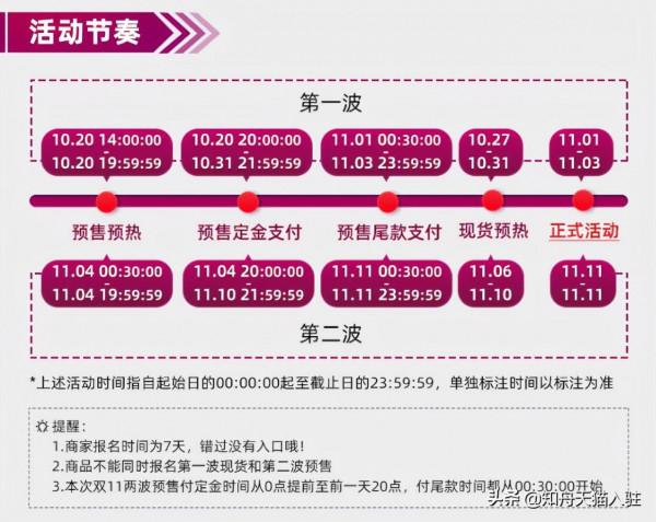 2021雙11，商家可以這麼玩！天貓、京東均已“官宣”活動規則