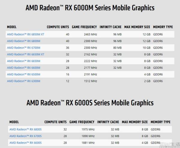 CES首日觀察：AMD新品迭出，I/N兩家各有玄機