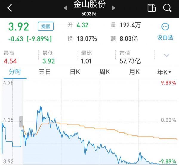 12月26日覆盤分析