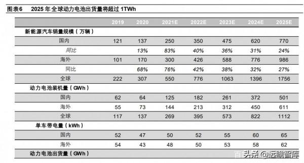 動力電池供不應求:產能擴張+技術分化,二線企業新的崛起機會 動力電池供不應求:產能擴張+技術分化,二線企業新的崛起機會