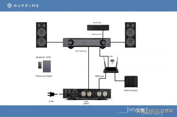 NuPrime Omnia Stream Mini 微型串流播器系列上市 NuPrime Omnia Stream Mini 微型串流播器系列上市