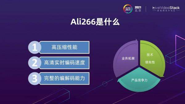 編解碼再進化:Ali266與下一代影片技術 編解碼再進化:Ali266與下一代影片技術