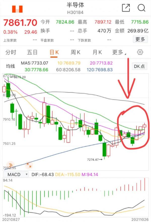 10.26號午白酒 醫療 新能源 換和諧券商 基建 煤炭 等分析後市展望 10.26號午白酒 醫療 新能源 換和諧券商 基建 煤炭 等分析後市展望