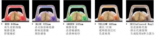 LED 光譜美容儀有用嗎？面板管理中為什麼要照光譜儀？