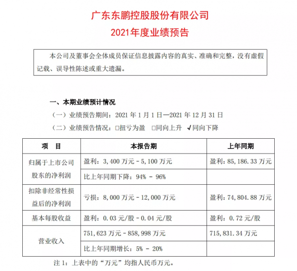 各大陶瓷建材上市企業年度業績預告，誰家利潤會最高？