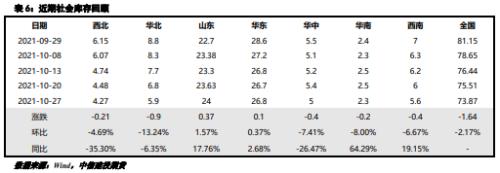 去庫週期延續，瀝青重心有望上移