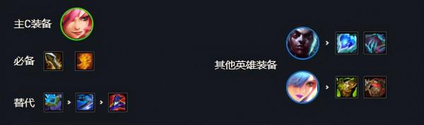 雲頂之弈旋轉舞步卡特推薦