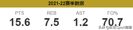 2022年NBA選秀第45位：周志豪！上限是姚明的加拿大超級新星