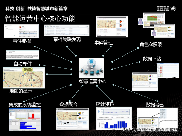 IBM智慧城市體系及解決方案