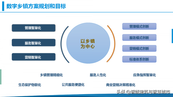 鄉村振興-數字鄉鎮綜合解決方案