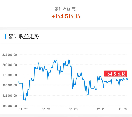 今天，A股連續兩天破紀錄了