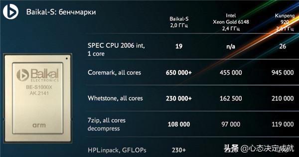俄羅斯自研處理器成功，首批只有5000顆，後期產量將會上升