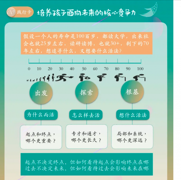你還在為孩子輸在起跑線焦躁不安?真正智慧的父母這樣做 你還在為孩子輸在起跑線焦躁不安?真正智慧的父母這樣做