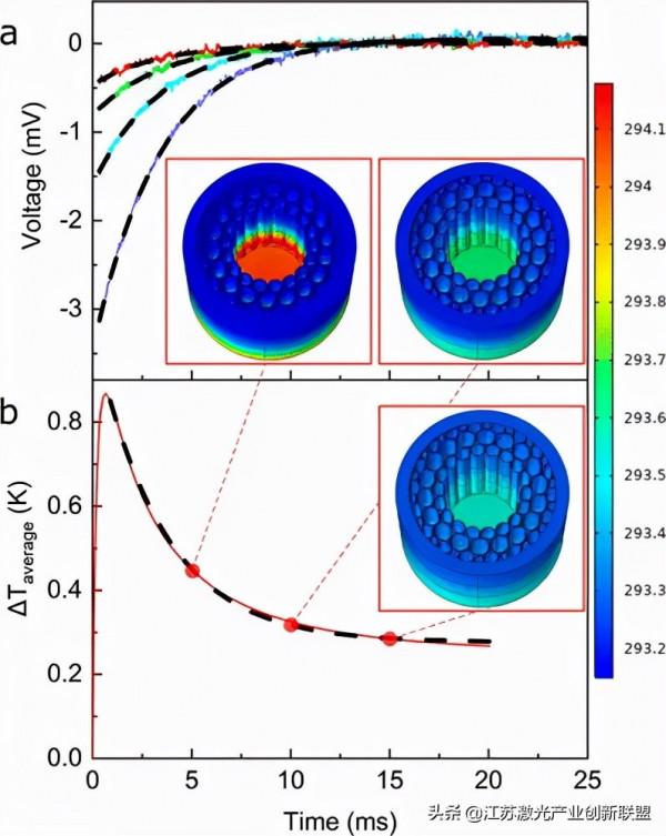 鐳射內窺鏡探頭的創造助力顯微外科手術 鐳射內窺鏡探頭的創造助力顯微外科手術