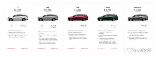 豐田賽那預售，32萬-42萬，經銷商還加價嗎？嘉華突然不貴了？