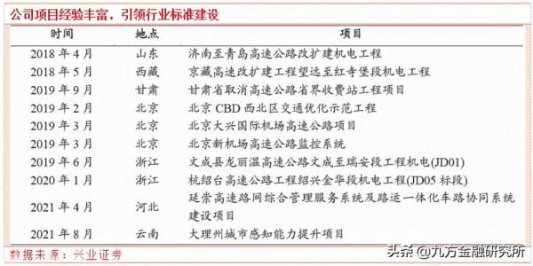 數字經濟行業精選：智慧交通行業龍頭&OpenCurlyDoubleQuote;千方科技&rdquo;