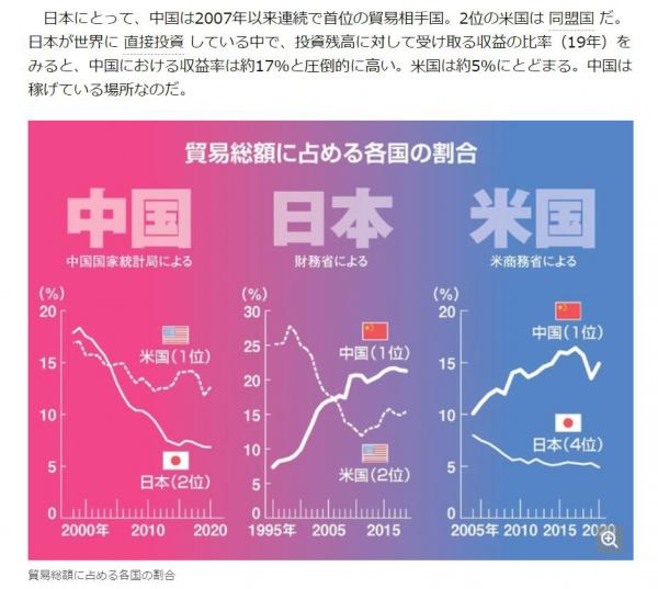 陳言:放棄收益率17%的中國轉向東南亞,日企在考慮什麼? 陳言:放棄收益率17%的中國轉向東南亞,日企在考慮什麼?