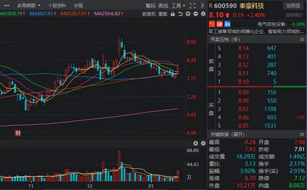股市：“數字經濟”成市場新主線！12股獲機構預測高增長