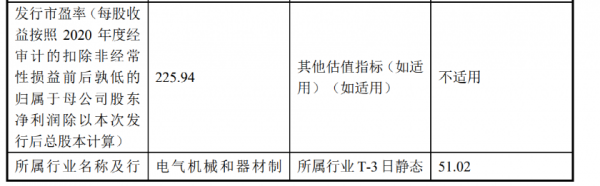 史上最貴新股今日申購!中一簽需近28萬,股民懵了,“中了籤也沒錢交款” 史上最貴新股今日申購!中一簽需近28萬,股民懵了,“中了籤也沒錢交款”