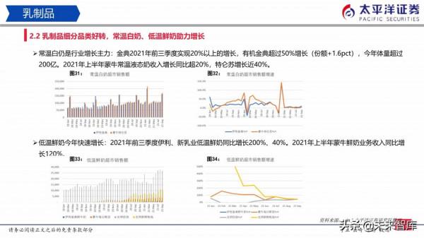 食品飲料行業研究:白酒穩中有進、積極佈局食品 食品飲料行業研究:白酒穩中有進、積極佈局食品