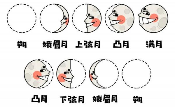 嫦娥為什麼不奔日？夸父為什麼不追月？三個分析帶你深度過中秋