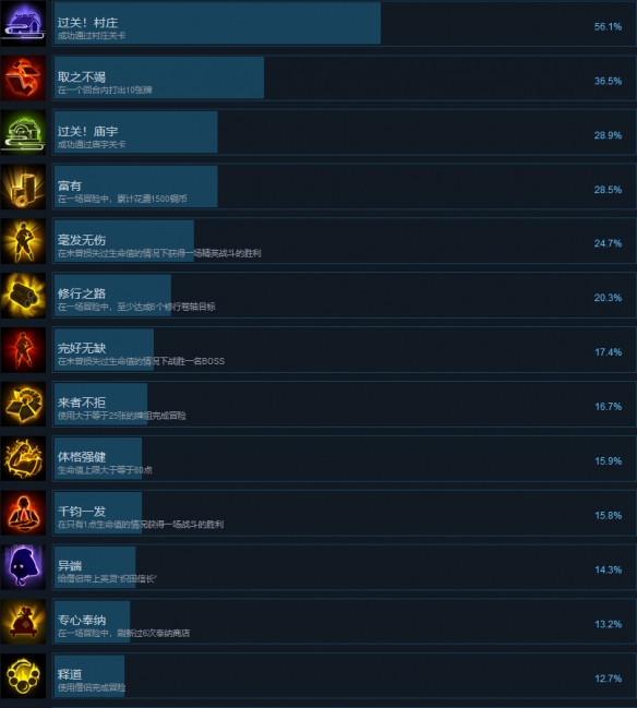 《森久城物語》有哪些成就？遊戲全成就分享