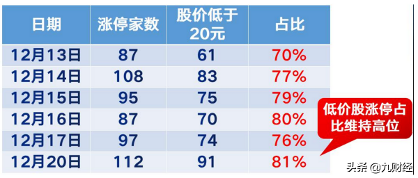 20股目標價上調50%！機構密集調研股精選