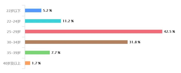 雲原生微服務技術趨勢解讀