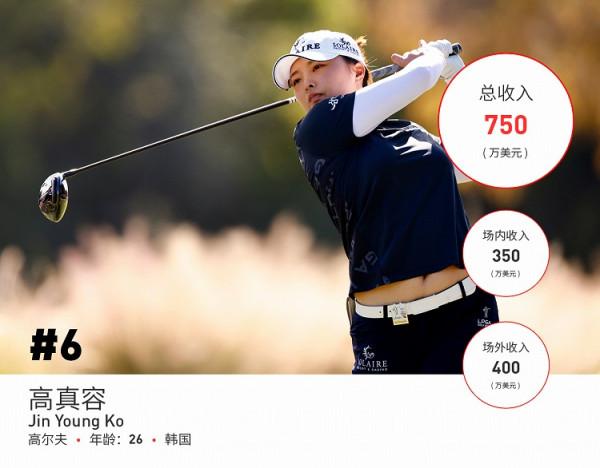 福布斯釋出世界上收入最高的10位女運動員，賺了創紀錄的1.67億美元