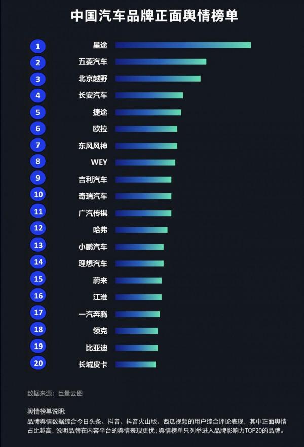 中國汽車品牌知識社群月度報告2022年1月期