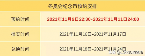 明天是冬奧幣兌換最後一天,注意!虎年150克銀幣中籤率僅0.16% 明天是冬奧幣兌換最後一天,注意!虎年150克銀幣中籤率僅0.16%
