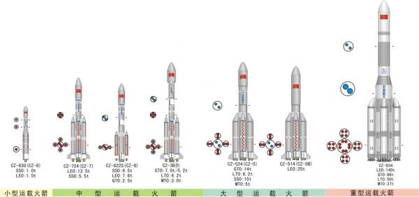 140噸重型火箭預計2028年首飛：用行動告訴美國，自力更生沒問題