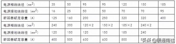 水冷螺桿式冷水機組安裝使用手冊