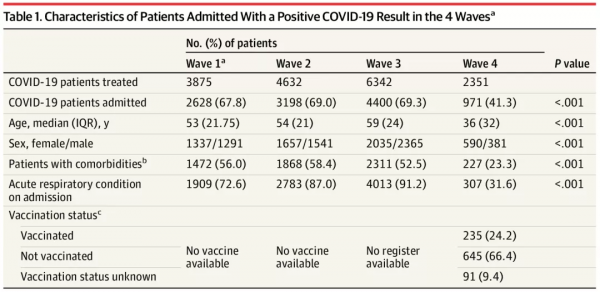 2020年出生的嬰兒社交和運動水平偏低，奧密克戎感染者更年輕、臨床表現更輕丨新冠研究一週進展