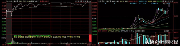 全球巨頭加碼“元宇宙”小爆發!新主線 浮出水面?丨山哥解盤 全球巨頭加碼“元宇宙”小爆發!新主線 浮出水面?丨山哥解盤