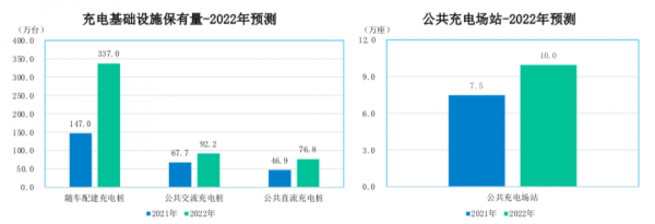 一品深一度丨2022中國車市終結“三連降”，新能源車市場成最大亮點