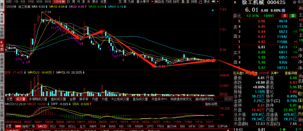 三一重工，中聯重科，徐工機械覆盤：創新低後探底回升，怎麼走？