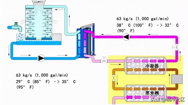 各型別供熱系統圖大全,一飽眼福 各型別供熱系統圖大全,一飽眼福