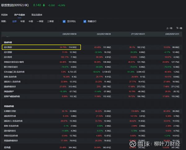 聯想集團Q2財報解讀 聯想集團Q2財報解讀